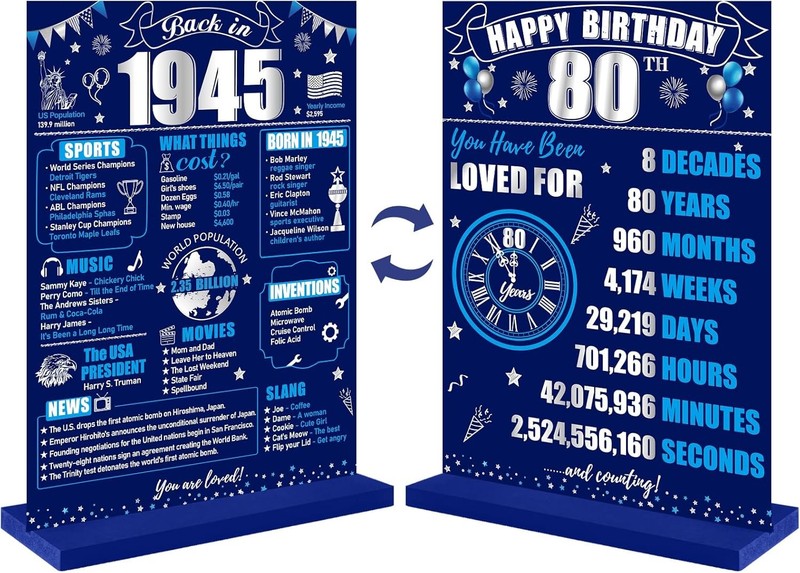 80th Birthday Decorations Back in 1945 Table Sign for Men, Blue Silver